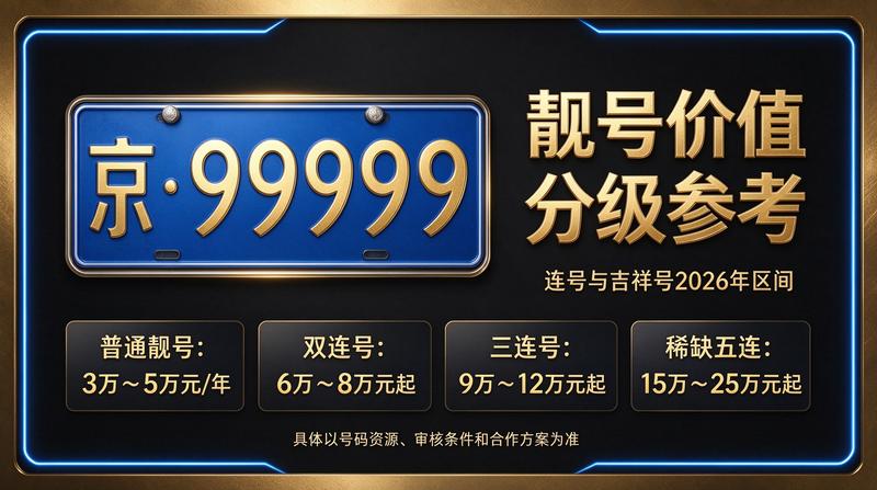 北京车牌出租服务展示
